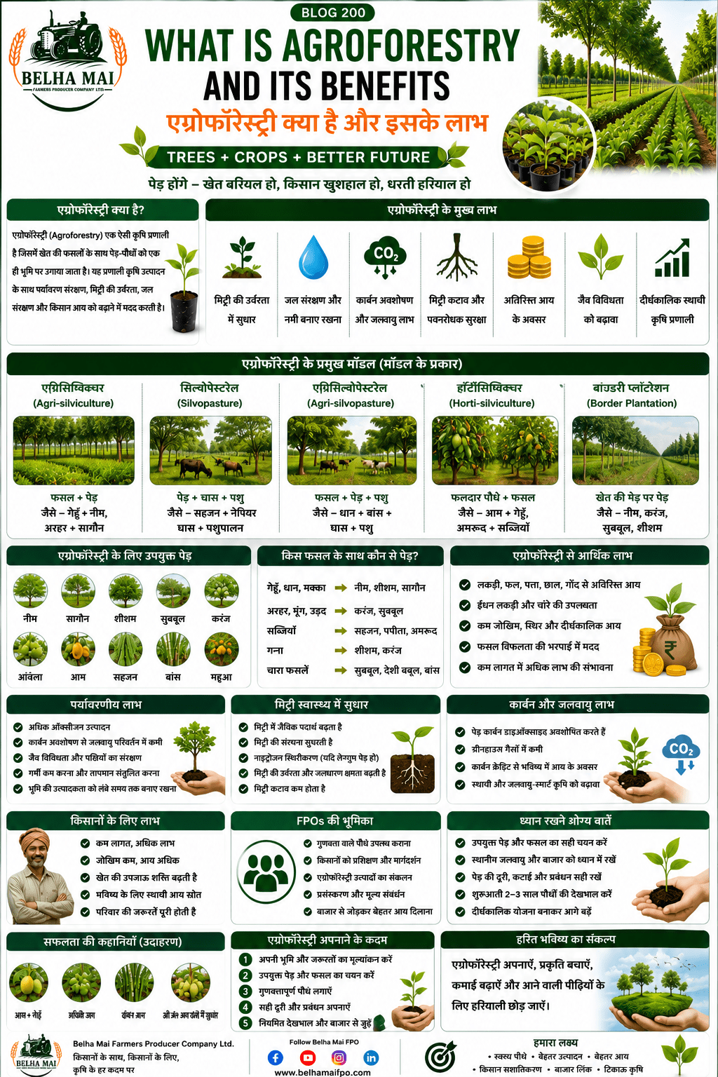 Agroforestry and its benefits with trees, crops, farmer income, climate resilience and Belha Mai FPO logo