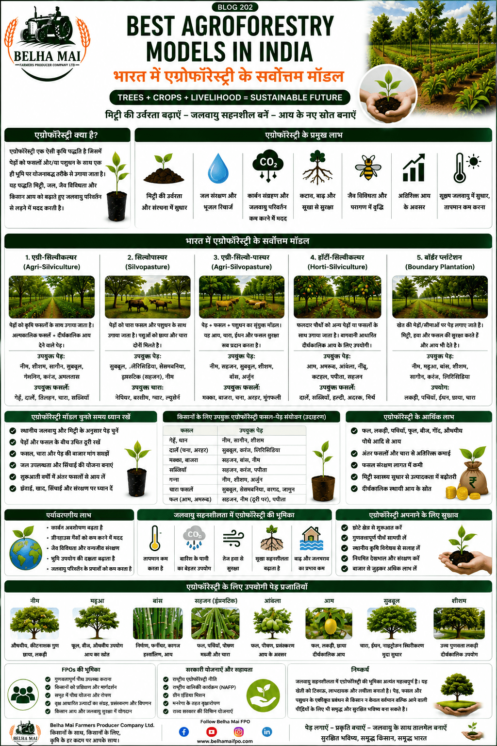 Best agroforestry models in India with trees, crops, livestock, climate resilience and Belha Mai FPO logo