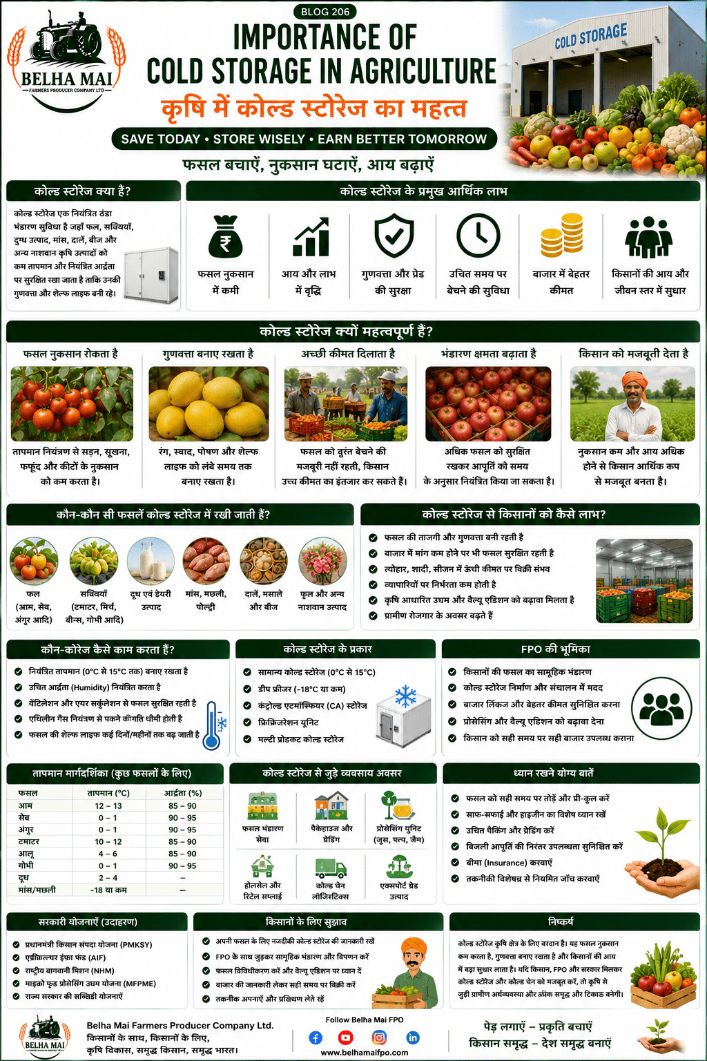 Importance of cold storage in agriculture with fruits, vegetables, storage facility, farmer income and Belha Mai FPO logo