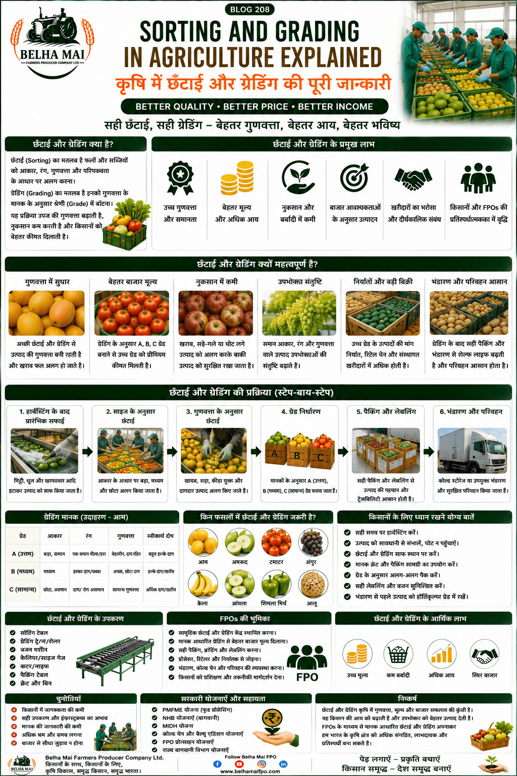 Sorting and grading in agriculture with fruits, vegetables, quality separation, packing and Belha Mai FPO logo
