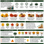 Benefits of food processing for farmers with value-added food products, farmer income, FPO and Belha Mai FPO logo