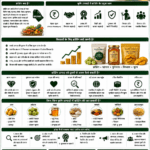 Importance of branding in agriculture products with packaged food products, farmer income, FPO brand and Belha Mai FPO logo