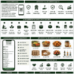 QR code traceability in agriculture supply chain with farm products, packaged food, consumer scanning QR code and Belha Mai FPO logo