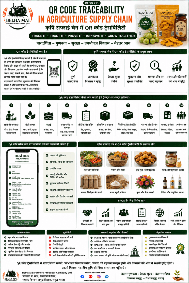 QR code traceability in agriculture supply chain with farm products, packaged food, consumer scanning QR code and Belha Mai FPO logo