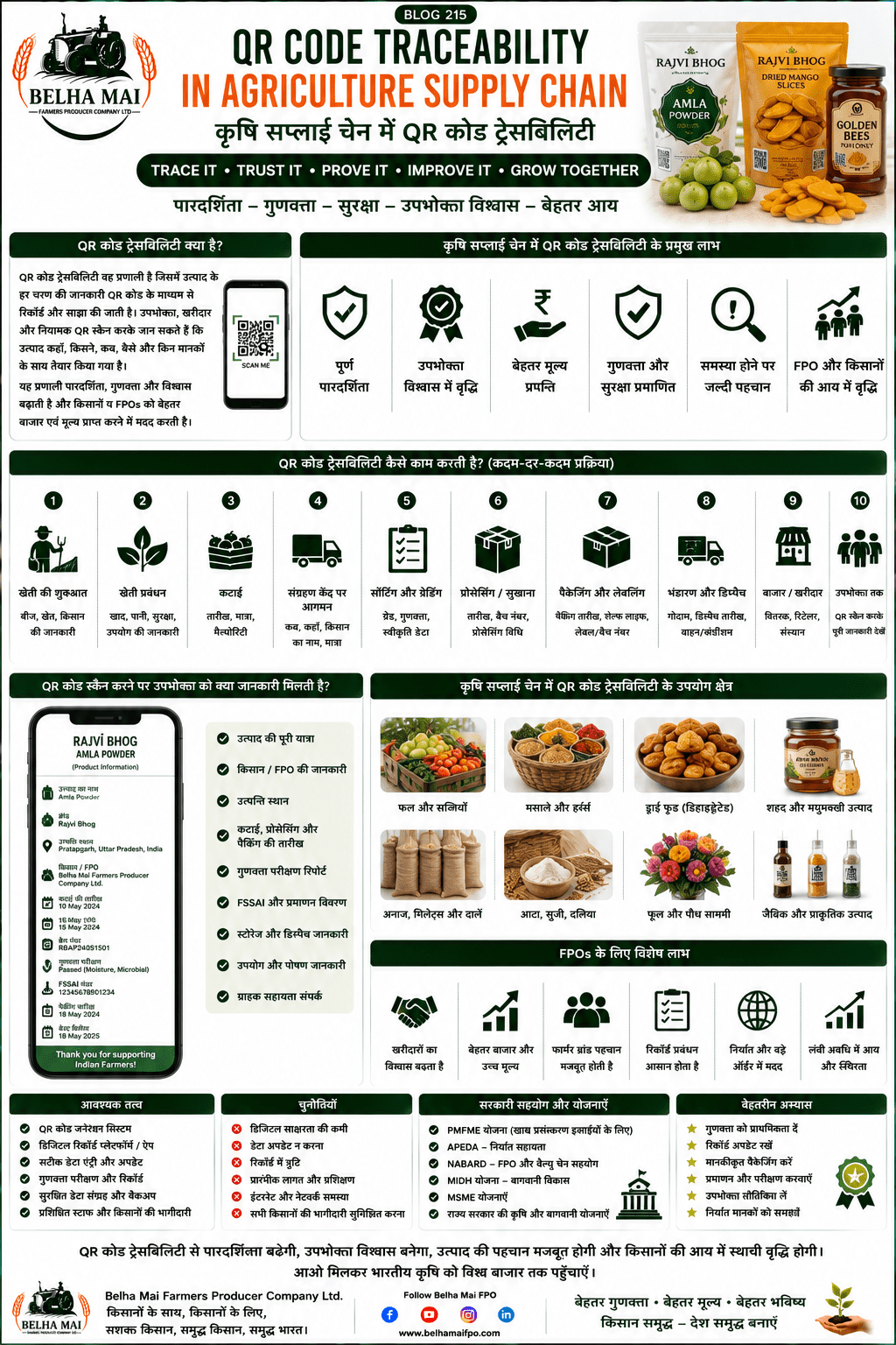 QR code traceability in agriculture supply chain with farm products, packaged food, consumer scanning QR code and Belha Mai FPO logo