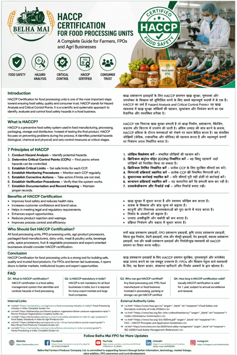 HACCP Certification for food processing units by Belha Mai FPO