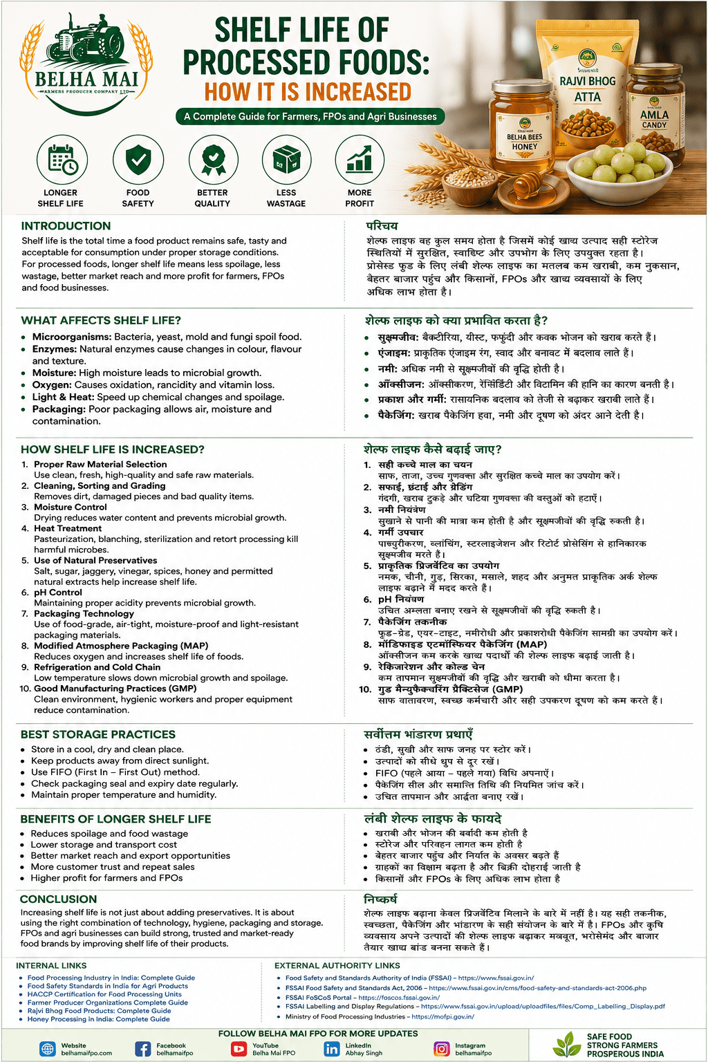 Shelf Life of Processed Foods and how it is increased by Belha Mai FPO