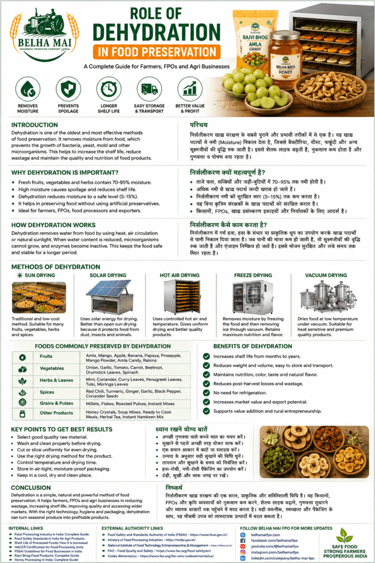 Dehydration in Food Preservation for farmers FPOs and agri businesses by Belha Mai FPO