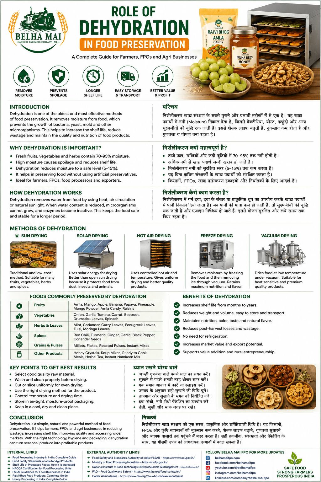 Dehydration in Food Preservation for farmers FPOs and agri businesses by Belha Mai FPO
