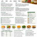 Modified Atmosphere Packaging MAP explained for farmers FPOs and agri businesses by Belha Mai FPO