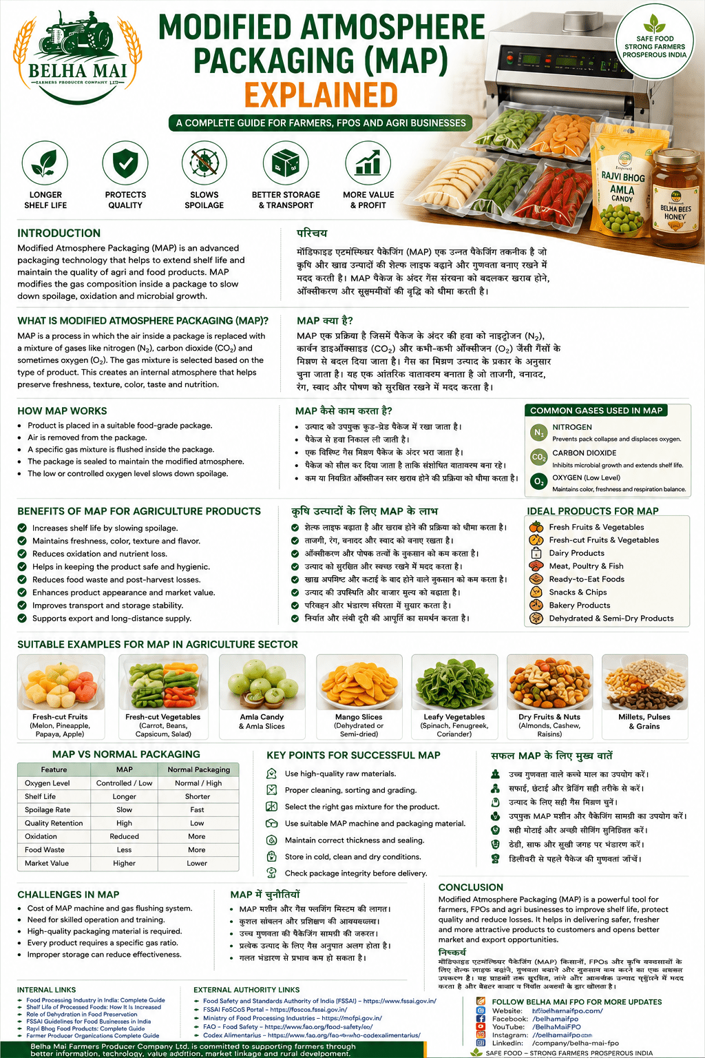 Modified Atmosphere Packaging MAP explained for farmers FPOs and agri businesses by Belha Mai FPO