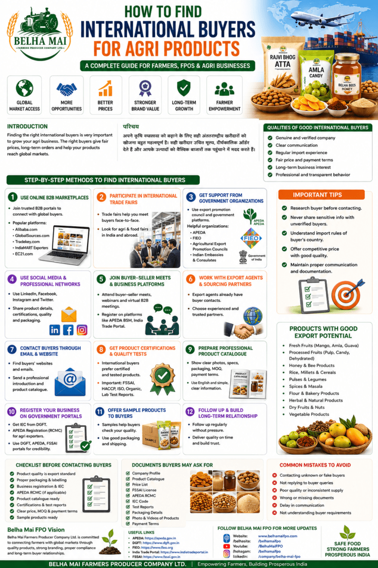How to find international buyers for agri products by Belha Mai FPO