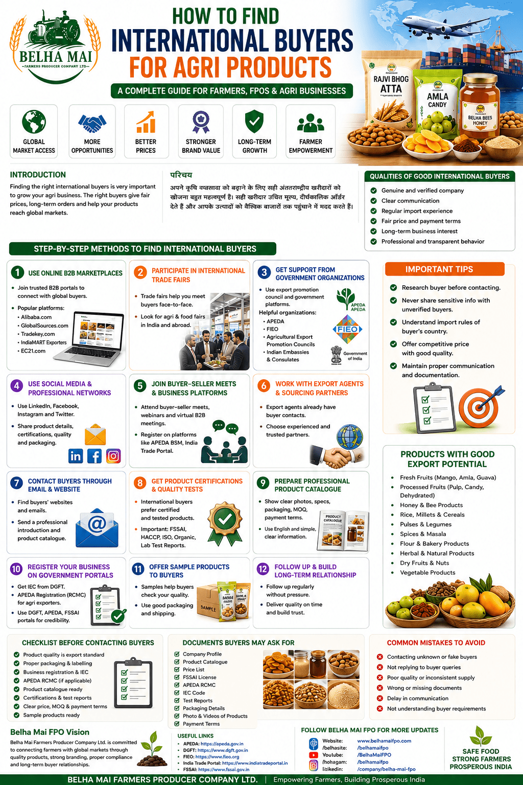 How to Find International Buyers for Agri Products 1 How to find international buyers for agri products by Belha Mai FPO
