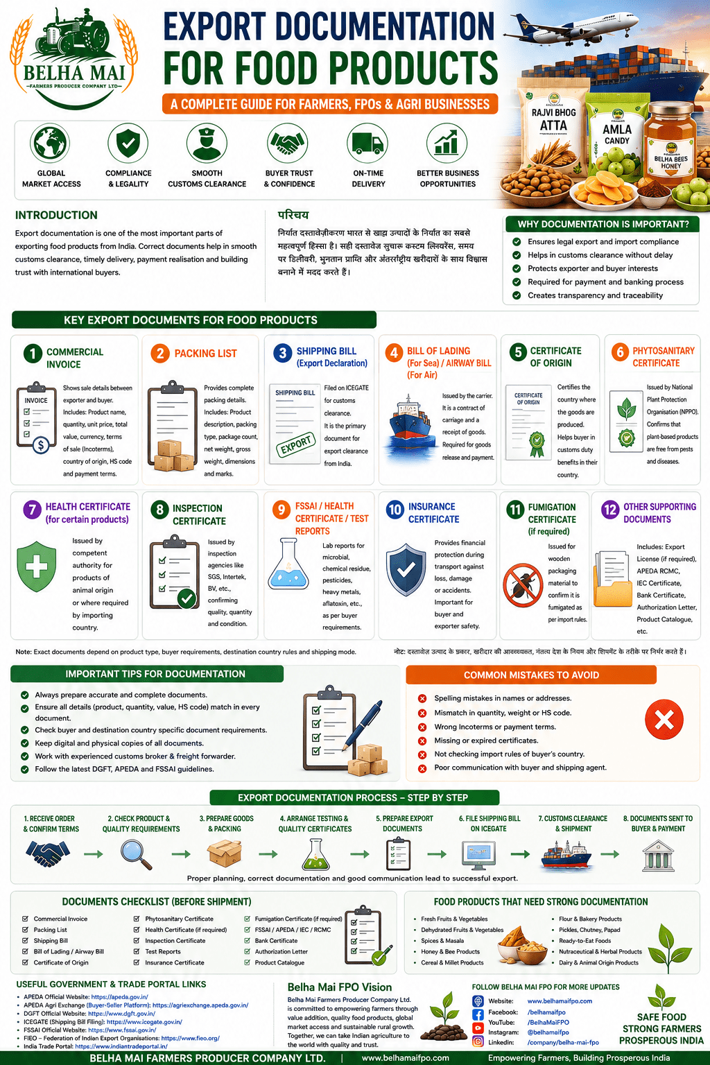Export Documentation for Food Products for farmers FPOs and agri businesses by Belha Mai FPO