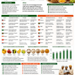 Top countries importing Indian fruits and grains by Belha Mai FPO