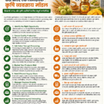 How to build a profitable agri business model for farmers FPOs and agri businesses by Belha Mai FPO