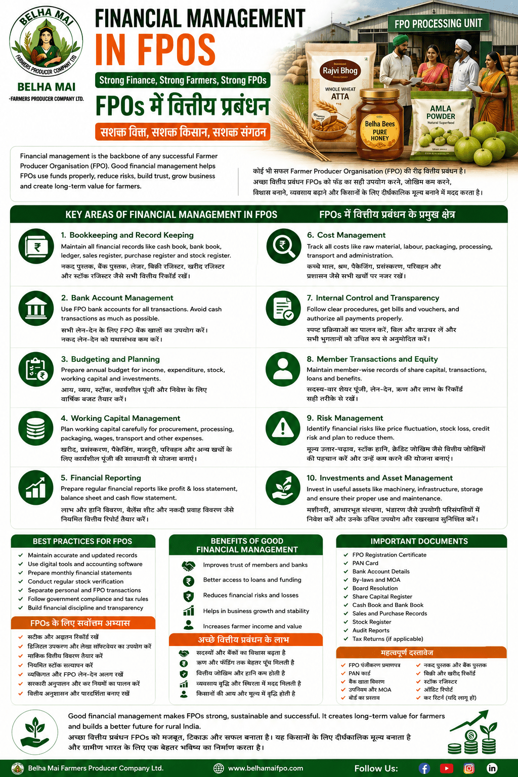 Financial management in FPOs for strong farmer producer organisations by Belha Mai FPO