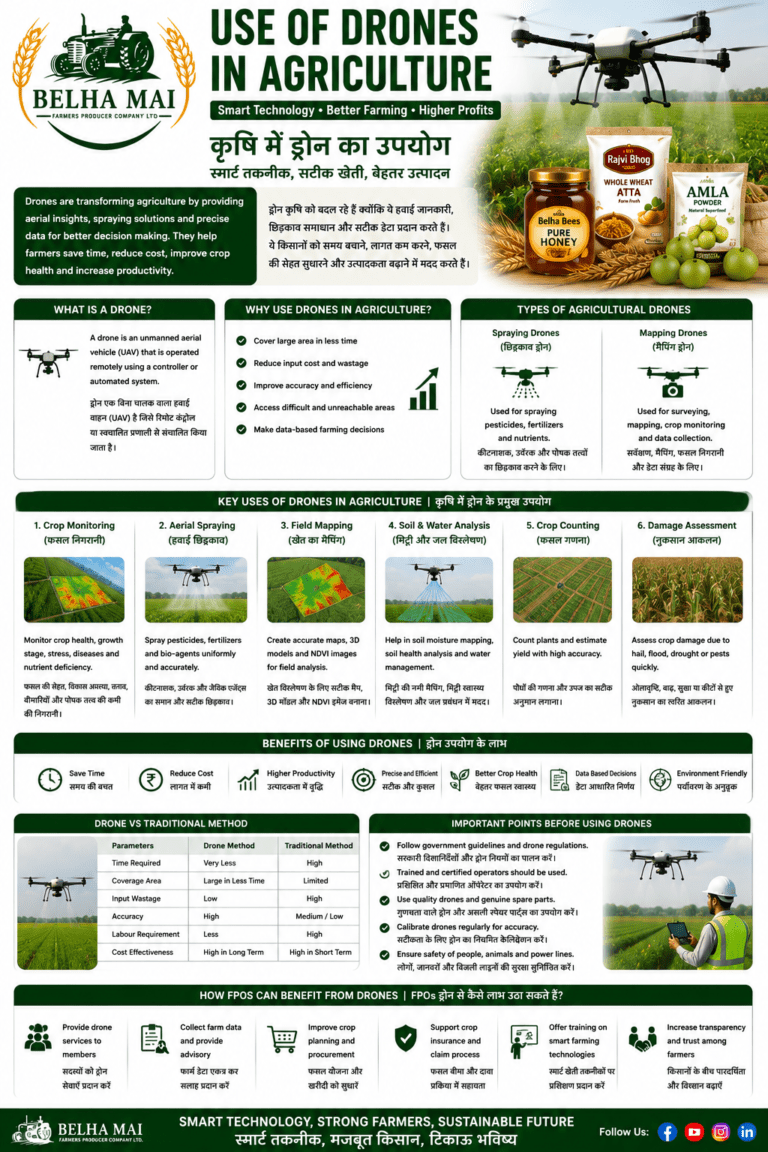 Use of drones in agriculture for farmers FPOs and agri businesses by Belha Mai FPO
