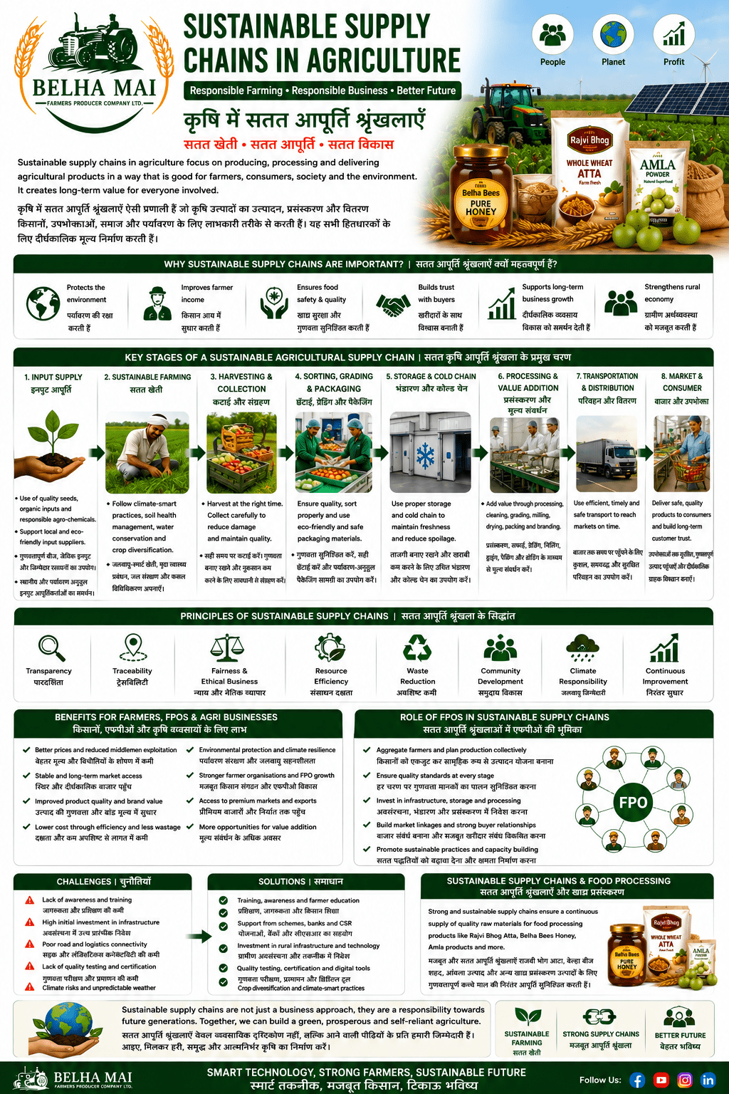 Sustainable supply chains in agriculture for farmers FPOs and agri businesses by Belha Mai FPO