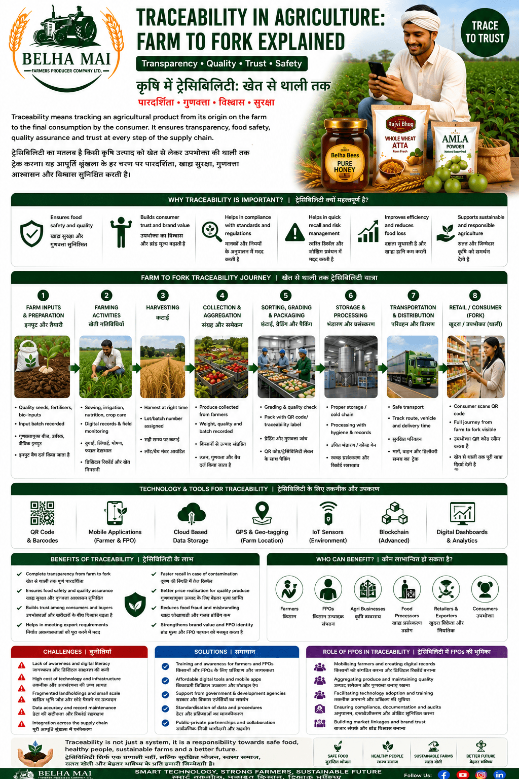 Traceability in agriculture from farm to fork for farmers FPOs and food businesses by Belha Mai FPO