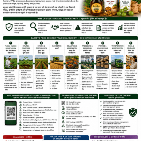 QR code tracking in food supply chain for farm to fork traceability by Belha Mai FPO