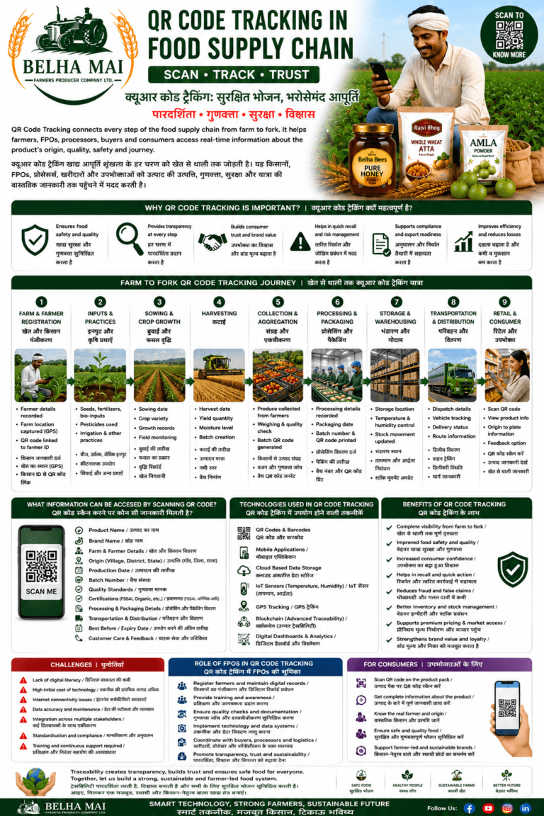 QR code tracking in food supply chain for farm to fork traceability by Belha Mai FPO