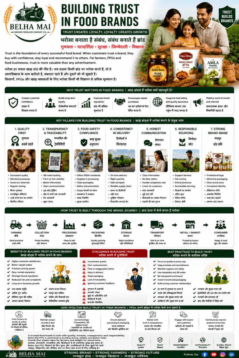Building trust in food brands through quality transparency and farmer-led sourcing by Belha Mai FPO