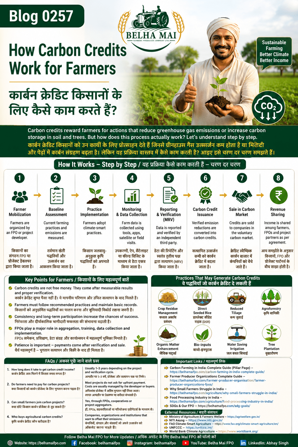 How carbon credits work for farmers explained with FPO role, MRV, sustainable farming, verification and revenue sharing