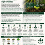Carbon farming in India complete guide for farmers and FPOs explaining soil carbon, climate finance, MRV, sustainable agriculture and carbon credits