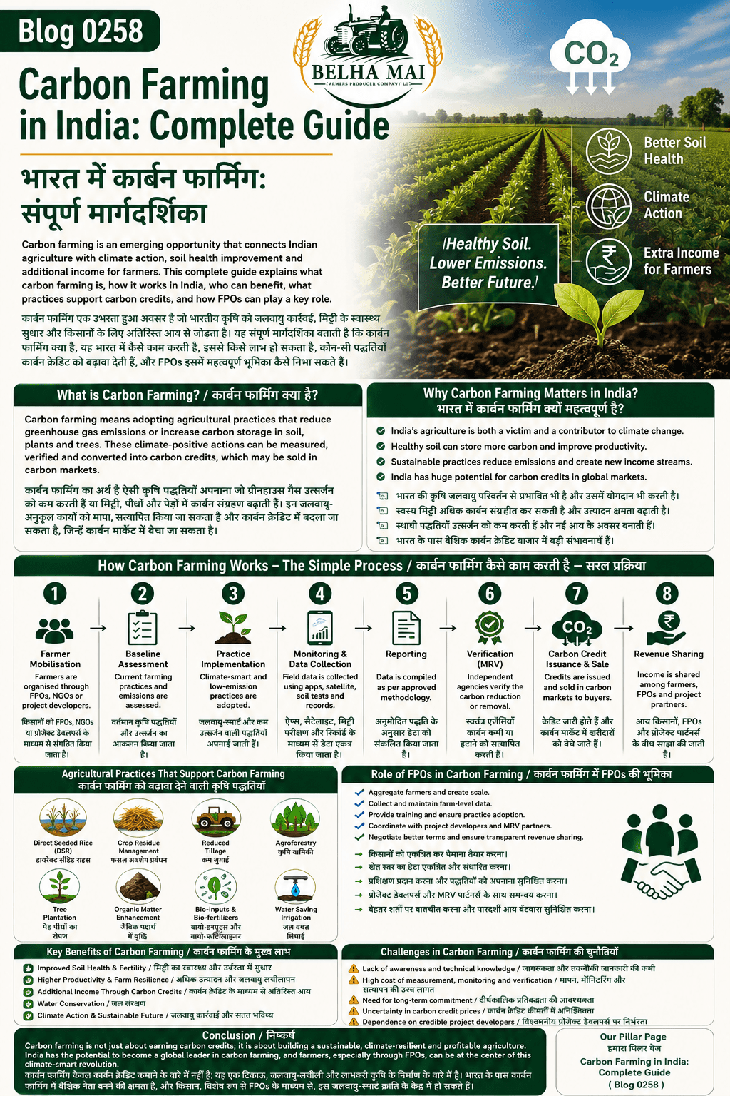 Carbon farming in India complete guide for farmers and FPOs explaining soil carbon, climate finance, MRV, sustainable agriculture and carbon credits
