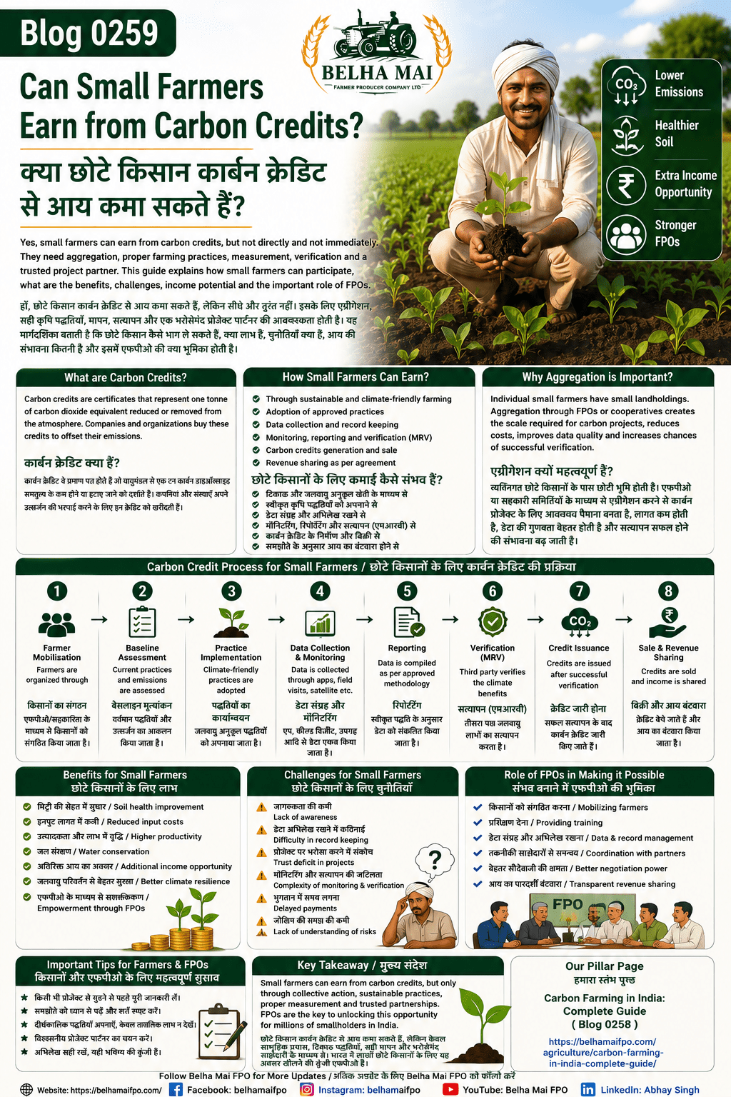 Can small farmers earn from carbon credits explained with FPO aggregation, sustainable farming, verification, revenue sharing and farmer income opportunity