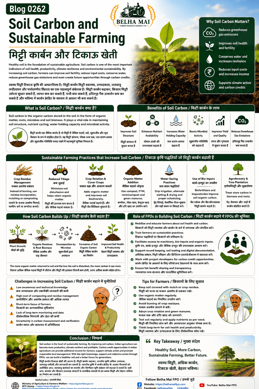 Soil carbon and sustainable farming explained for farmers and FPOs with soil health, organic matter, composting, residue management, agroforestry and carbon credit opportunities