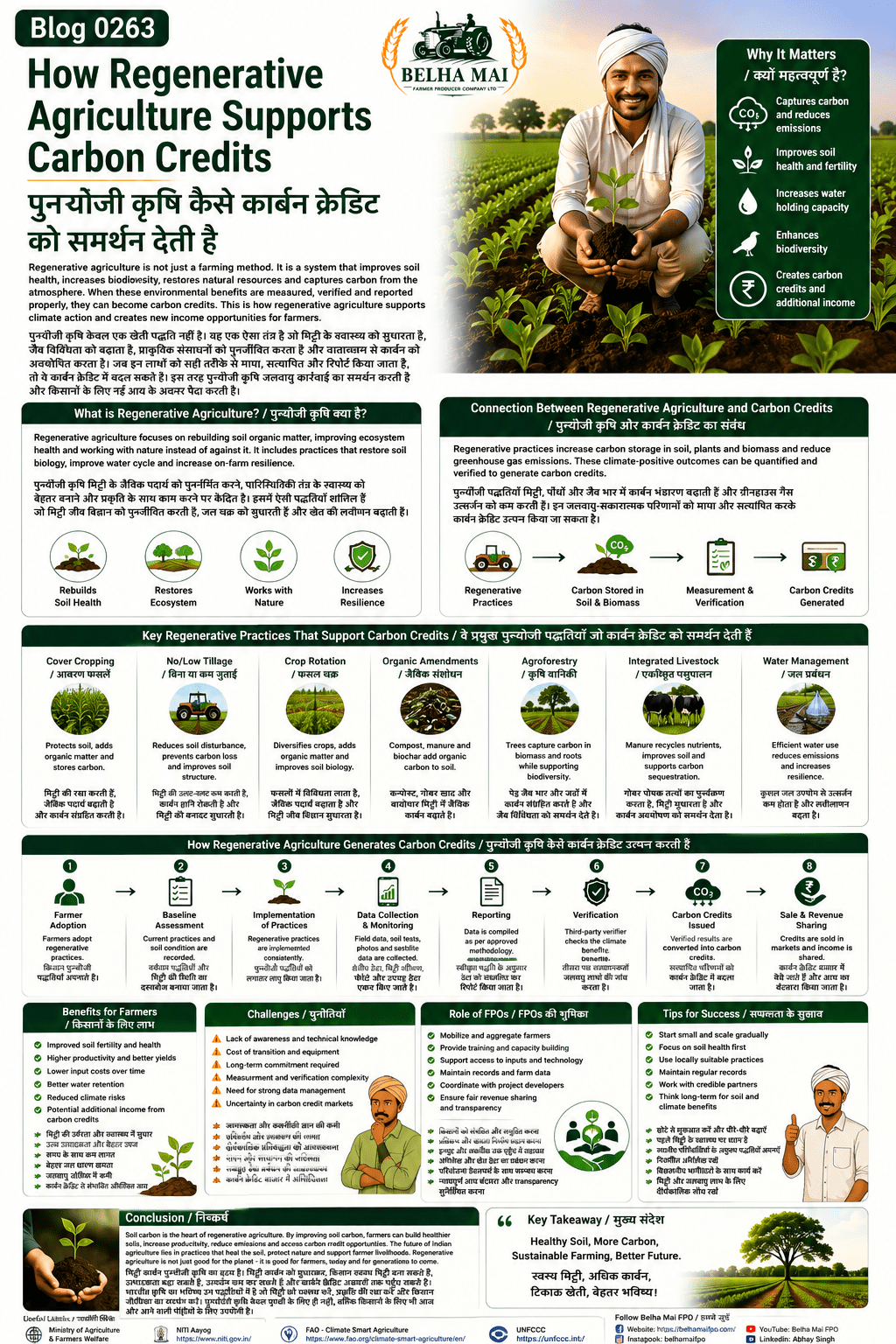 How regenerative agriculture supports carbon credits explained for farmers and FPOs with soil carbon, reduced tillage, cover crops, agroforestry, MRV and climate finance