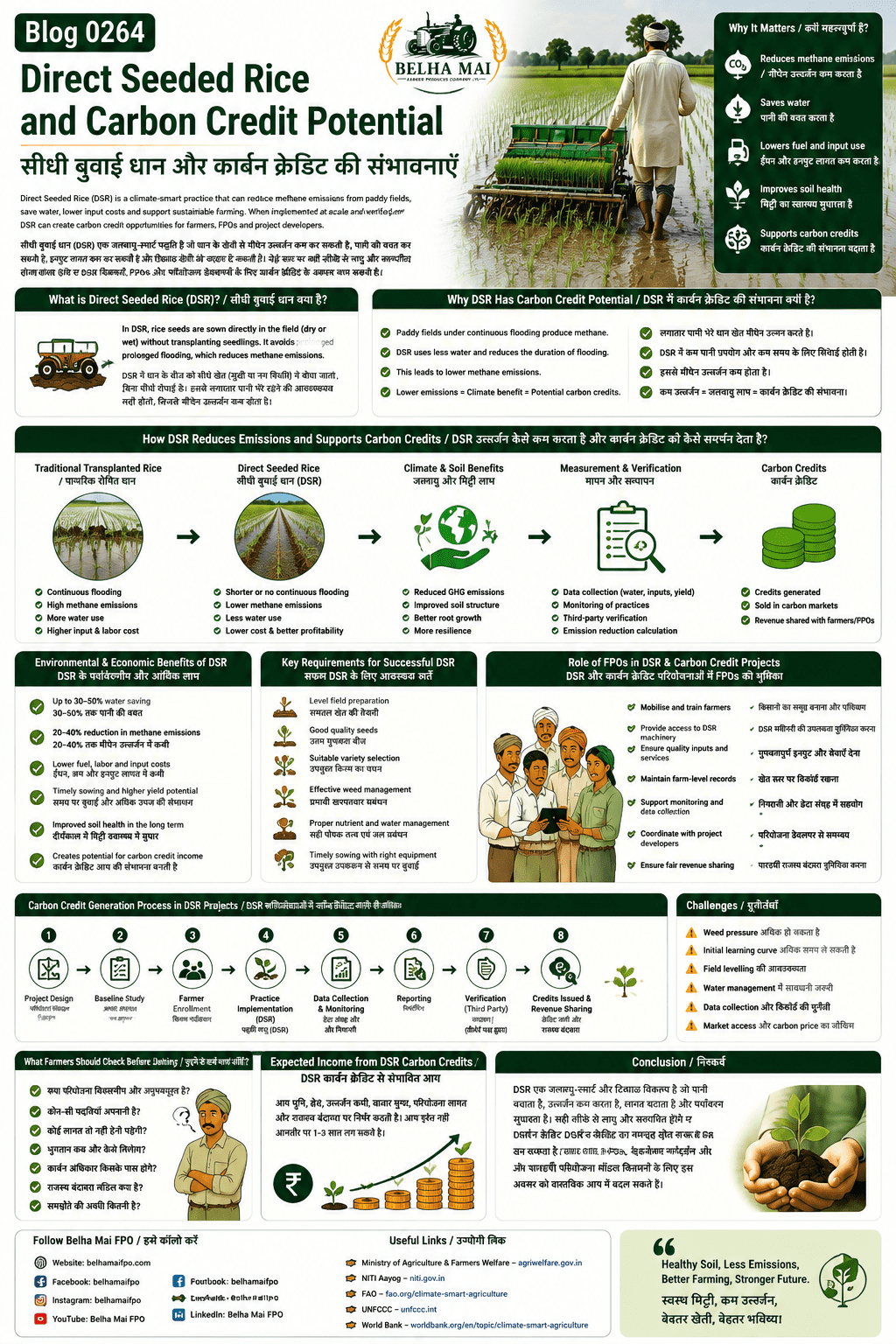 Direct Seeded Rice and carbon credit potential explained for farmers and FPOs with water saving, methane reduction, DSR adoption, verification and climate finance