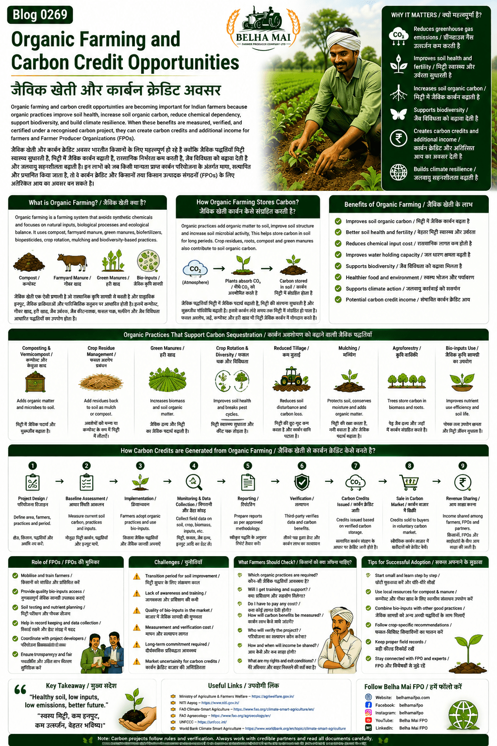 Organic farming and carbon credit opportunities explained for farmers and FPOs with composting, soil carbon, bio-inputs, verification and climate finance