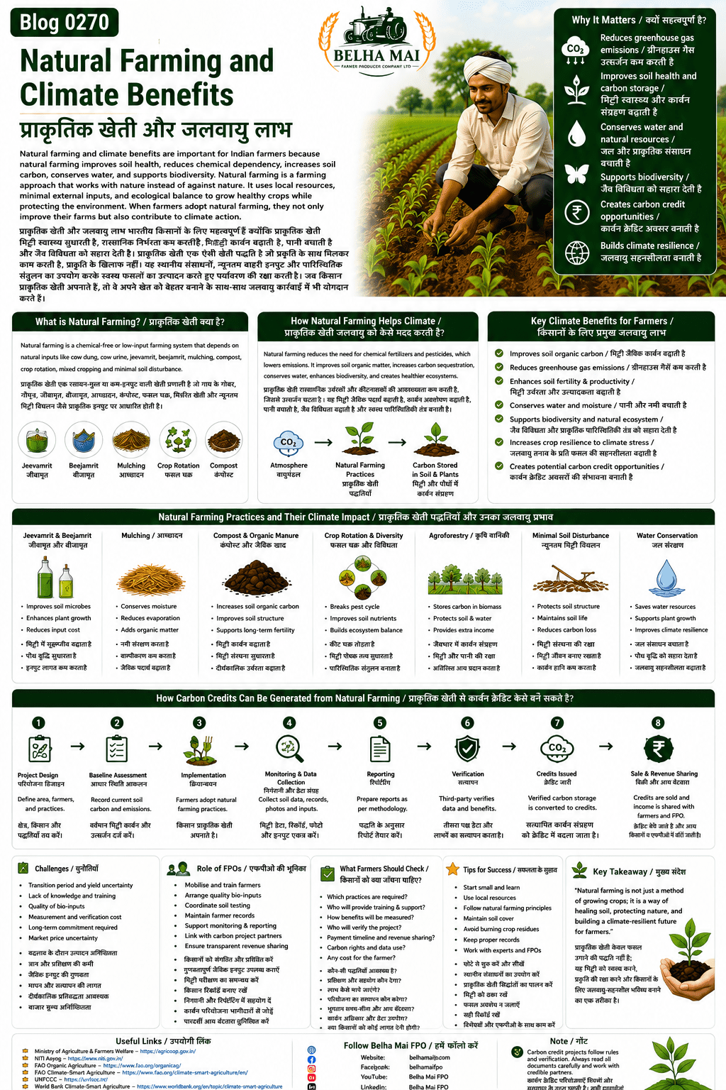 Natural farming and climate benefits explained for farmers and FPOs with soil carbon, water conservation, biodiversity, reduced emissions and carbon credit opportunities