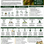 How to measure carbon reduction on farms explained for farmers and FPOs with baseline assessment, soil testing, field data, emission calculation, monitoring and verification