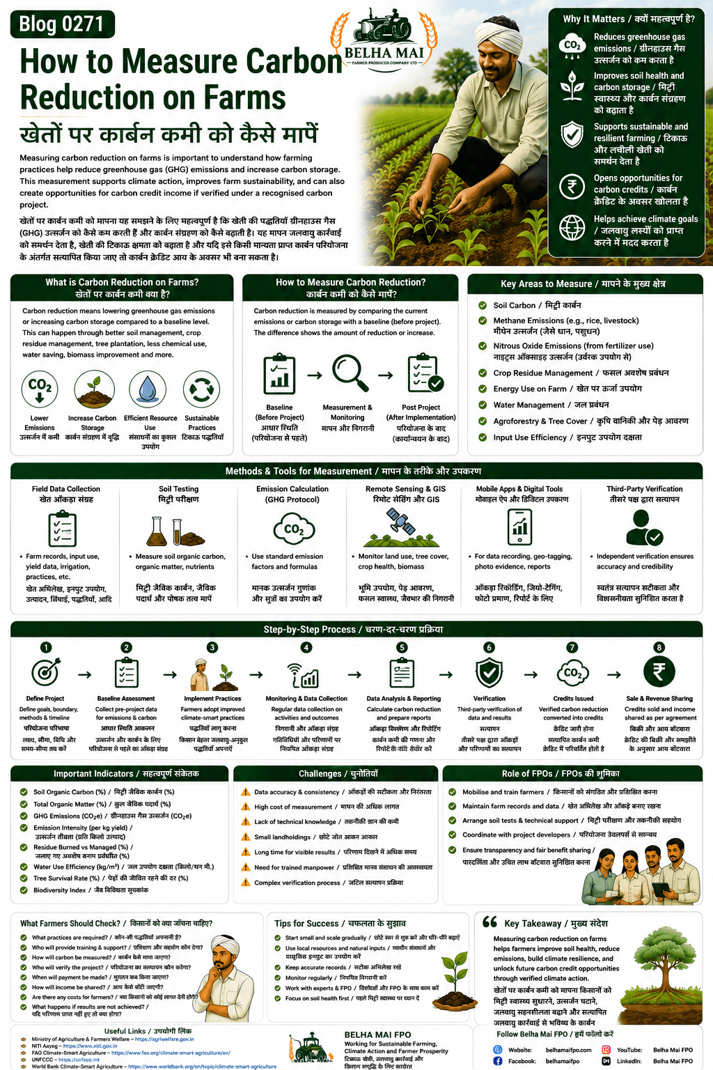 How to measure carbon reduction on farms explained for farmers and FPOs with baseline assessment, soil testing, field data, emission calculation, monitoring and verification
