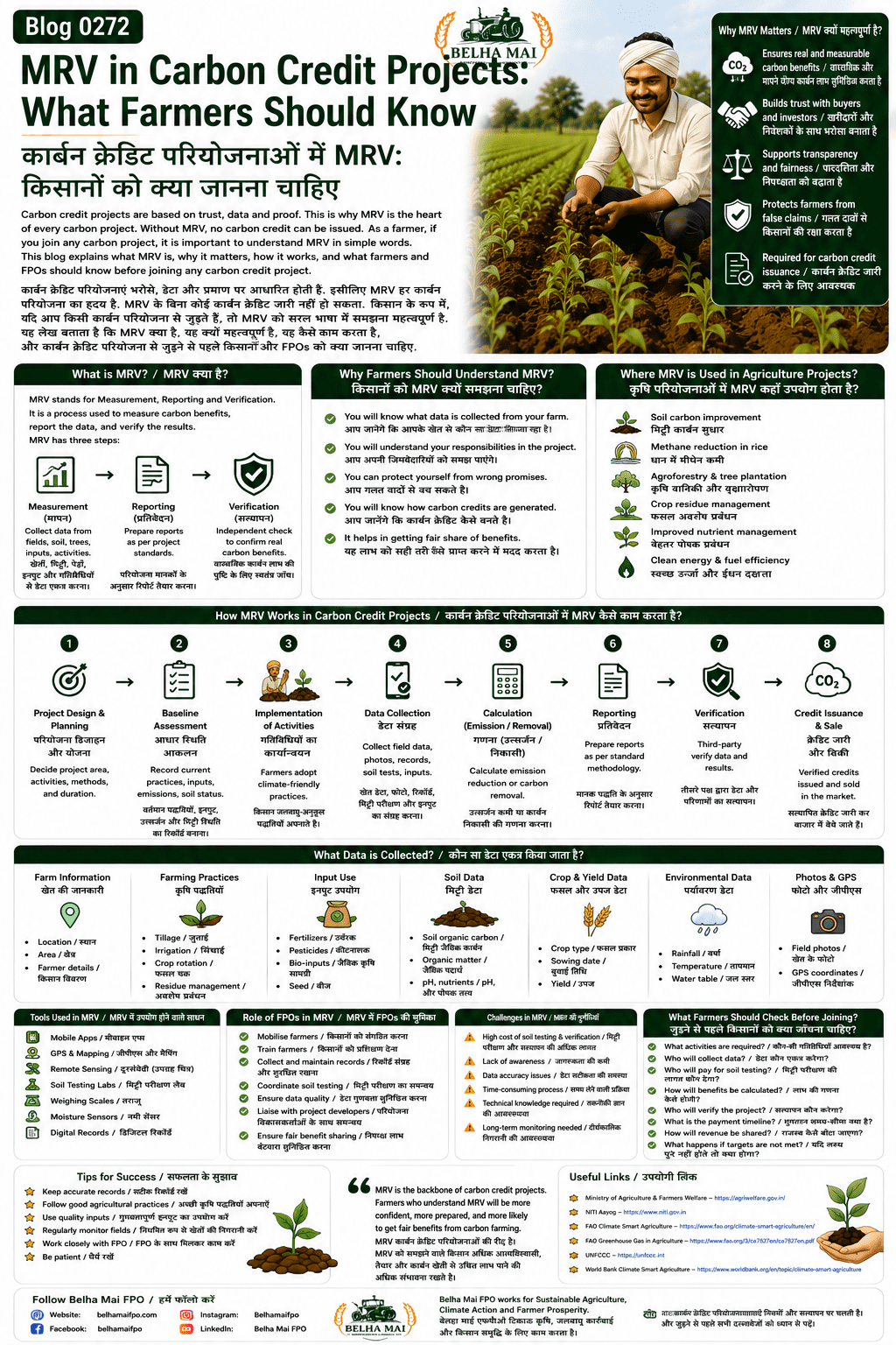MRV in carbon credit projects what farmers should know explained with measurement, reporting, verification, farm data, soil testing, FPO role and carbon credit issuance