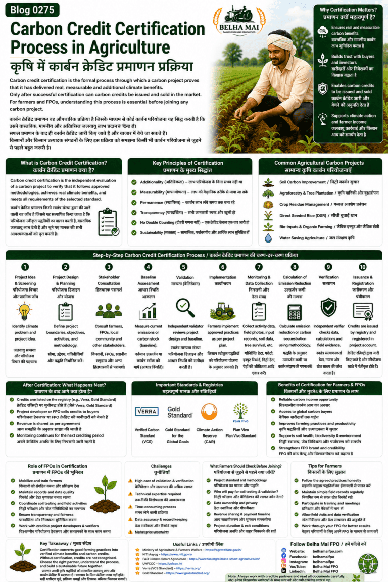 Carbon credit certification process in agriculture explained for farmers and FPOs with project design, baseline, MRV, validation, verification, credit issuance and revenue sharing