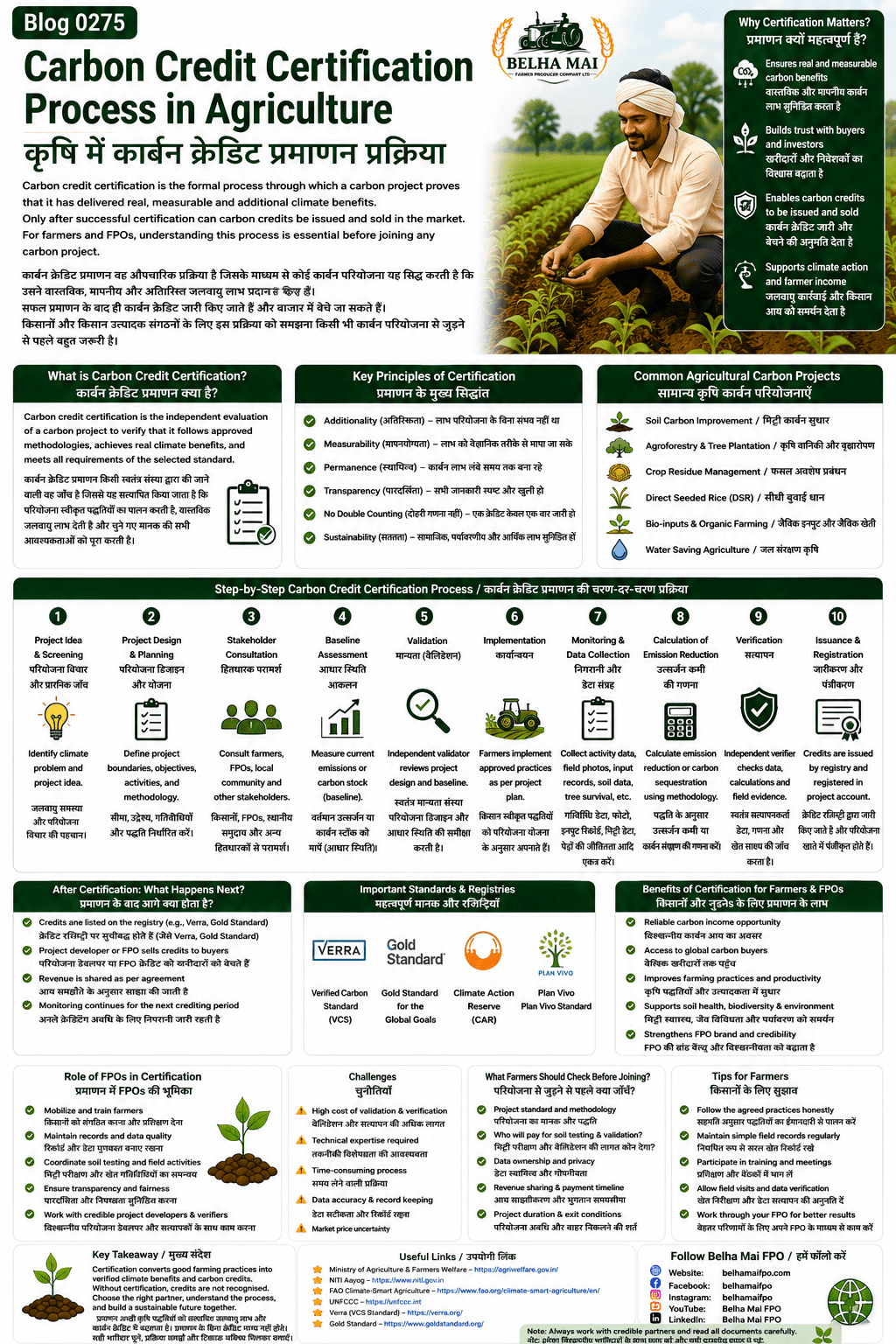Carbon credit certification process in agriculture explained for farmers and FPOs with project design, baseline, MRV, validation, verification, credit issuance and revenue sharing