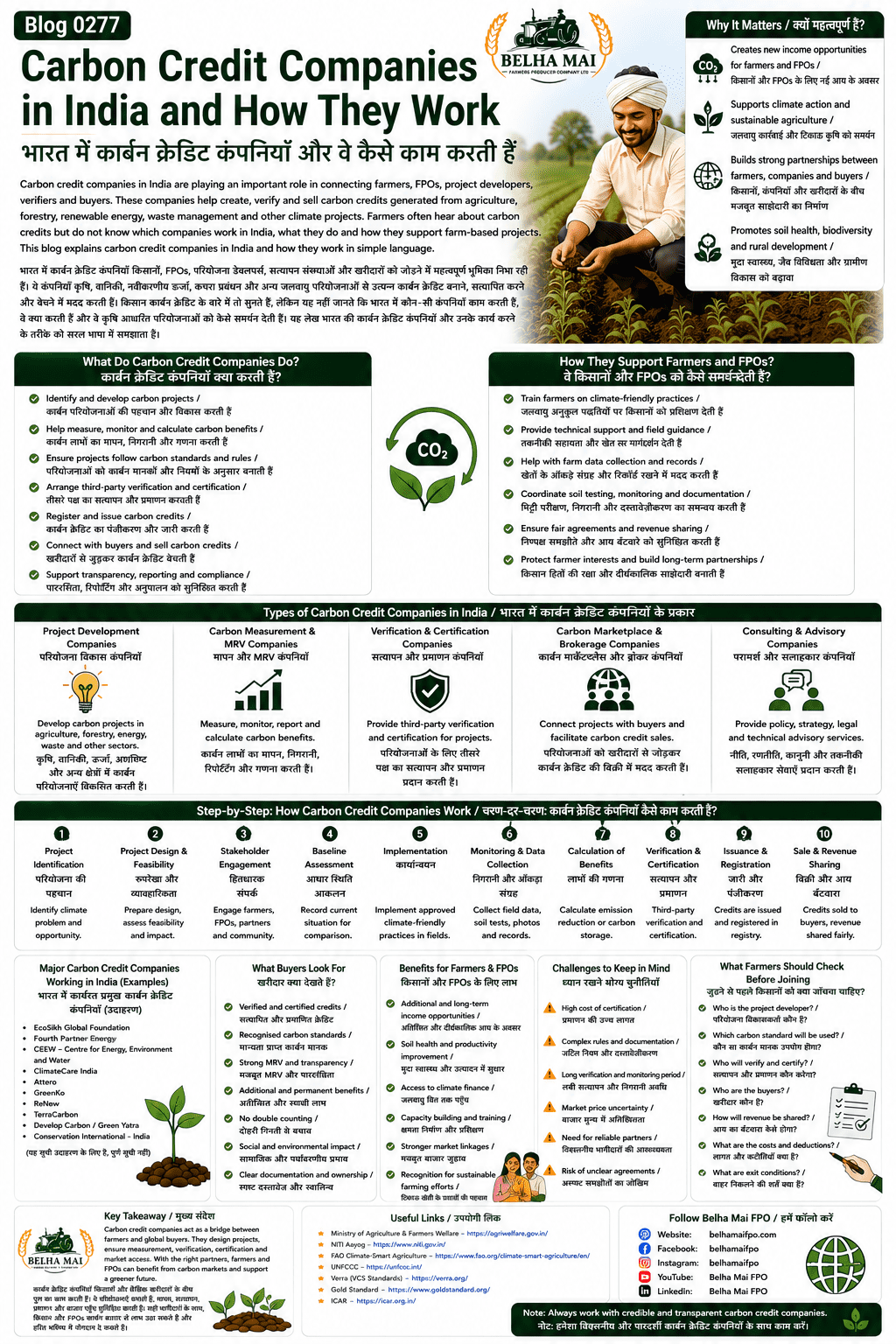 Carbon credit companies in India and how they work explained for farmers and FPOs with project developers, MRV, verification, certification, buyers and revenue sharing