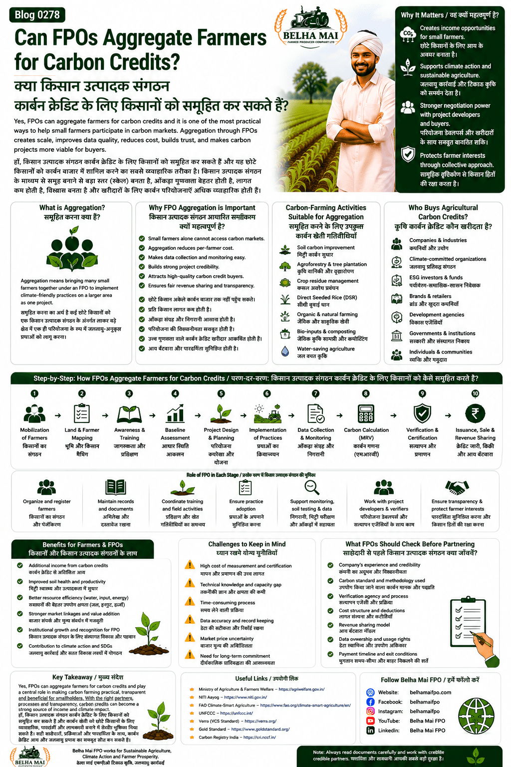 Can FPOs aggregate farmers for carbon credits explained with farmer aggregation, MRV, data collection, carbon project developers, certification, buyer linkage and revenue sharing