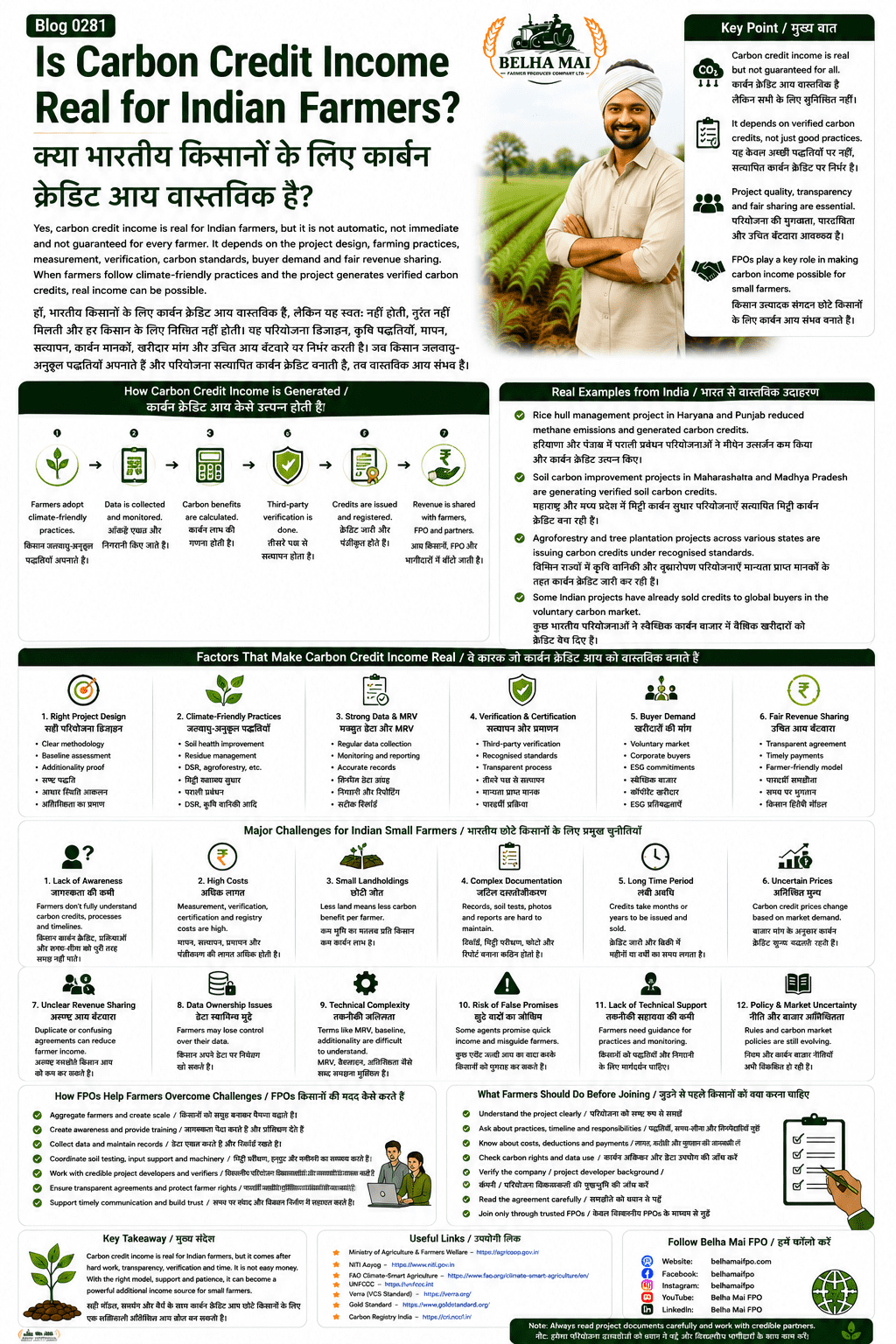Is carbon credit income real for Indian farmers explained with carbon farming, MRV, verification, certification, buyer demand, revenue sharing, risks and FPO role