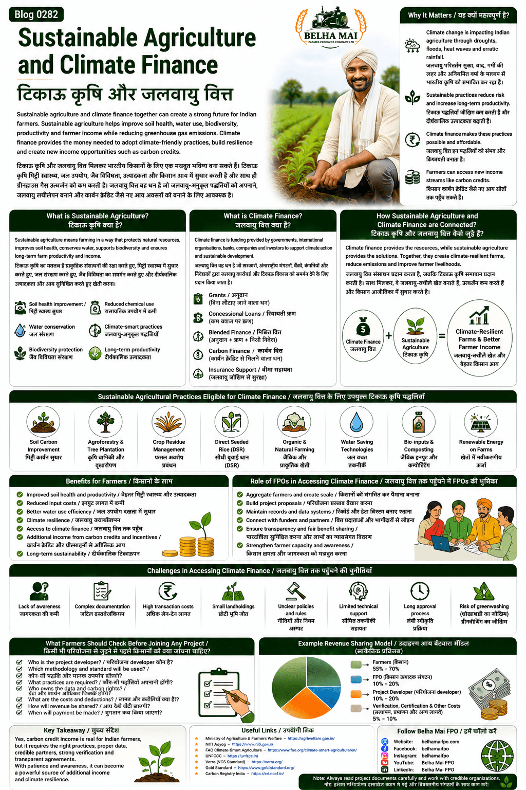 Sustainable agriculture and climate finance explained for farmers and FPOs with climate-smart farming, carbon credits, grants, loans, soil health, water conservation and FPO role