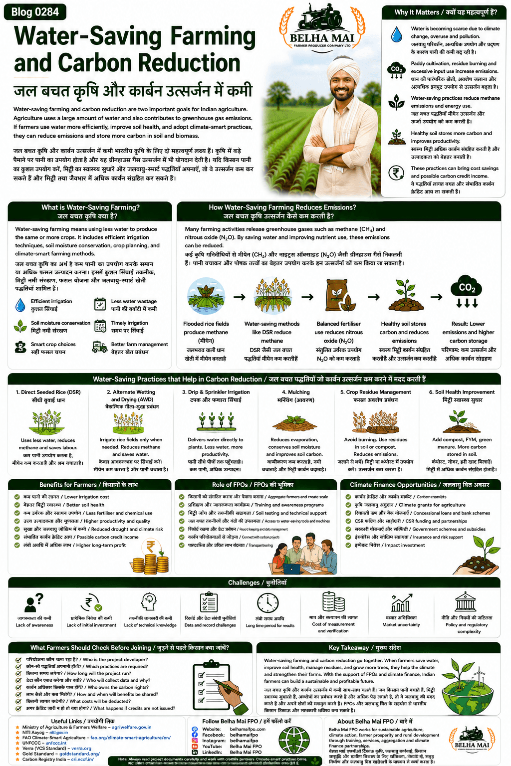 Water-saving farming and carbon reduction explained for farmers and FPOs with DSR, drip irrigation, paddy water management, soil moisture, methane reduction and climate finance