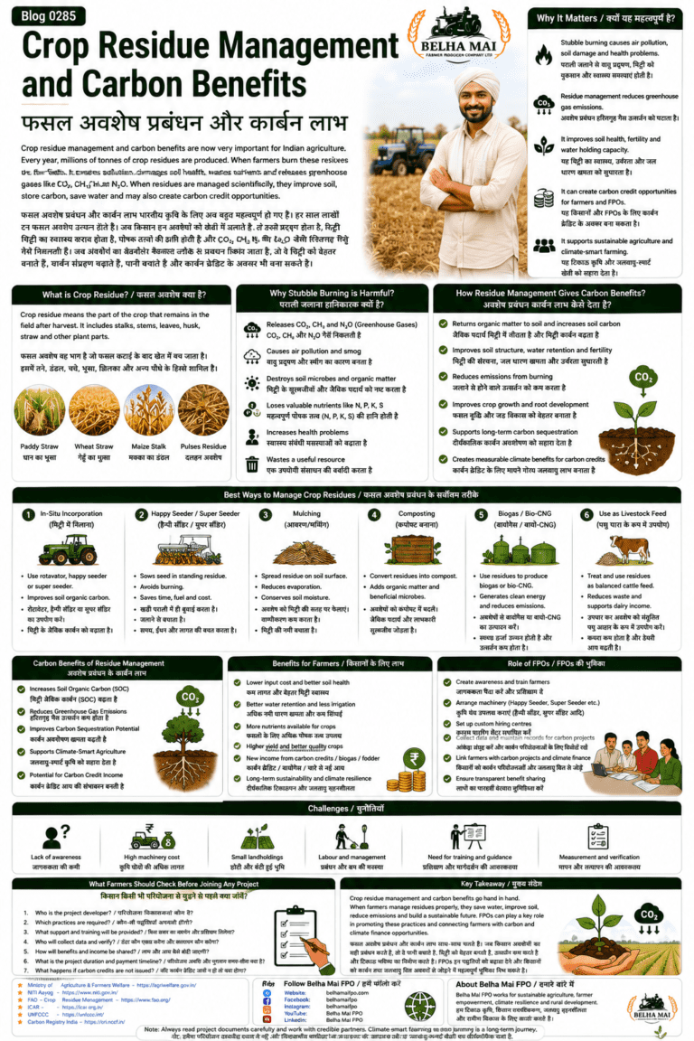 Crop residue management and carbon benefits explained for farmers and FPOs with stubble burning alternatives, Super Seeder, mulching, composting, soil carbon, emission reduction and carbon credit opportunities