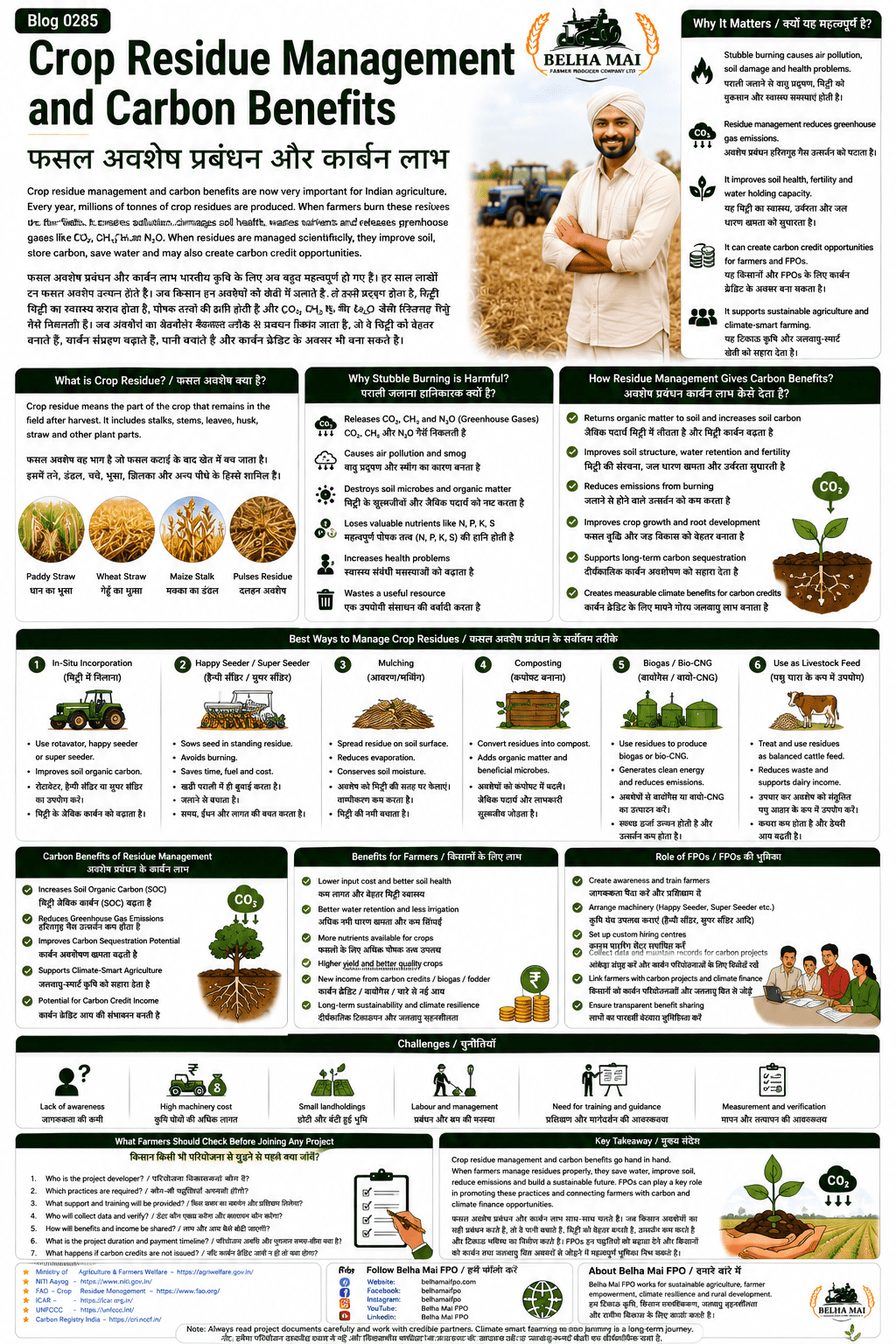 Crop residue management and carbon benefits explained for farmers and FPOs with stubble burning alternatives, Super Seeder, mulching, composting, soil carbon, emission reduction and carbon credit opportunities