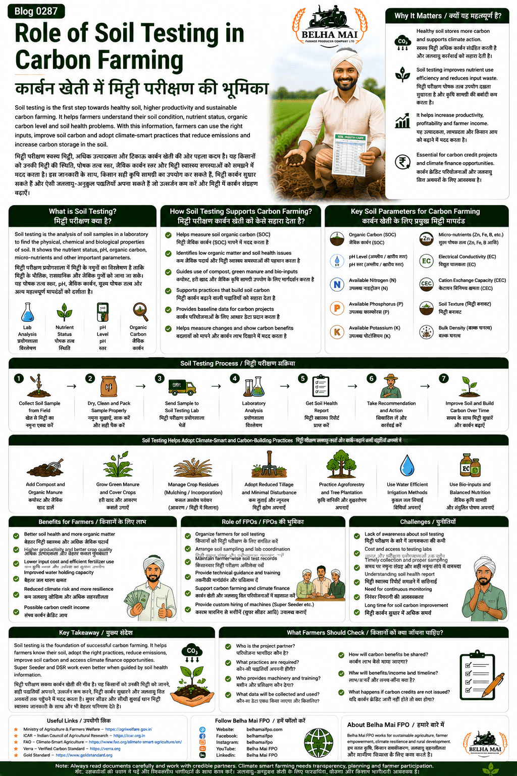 Role of soil testing in carbon farming explained for farmers and FPOs with soil organic carbon, baseline data, soil health, MRV, nutrient management and carbon credit opportunities