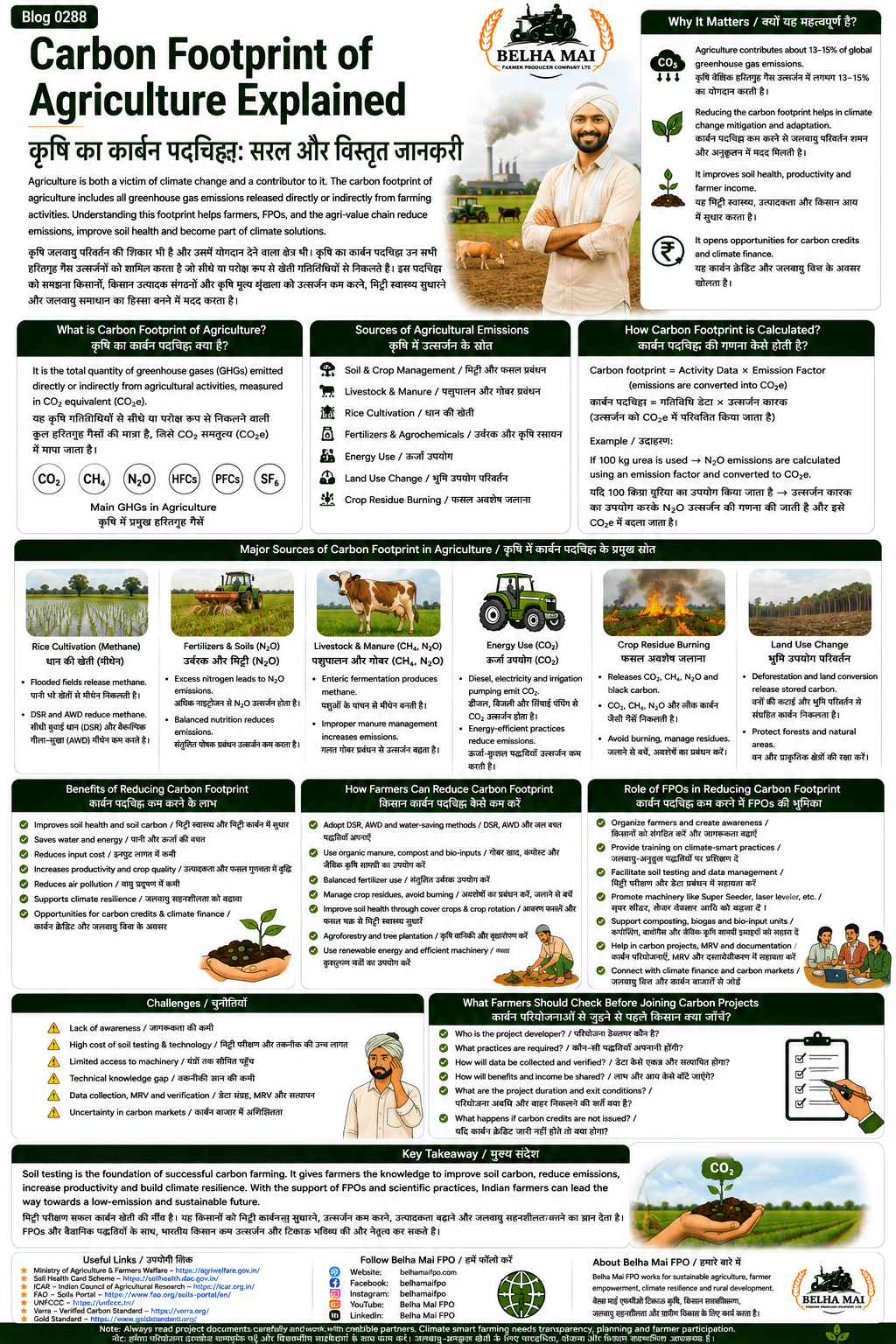 Carbon footprint of agriculture explained for farmers and FPOs with sources of emissions, rice methane, fertilizer use, livestock, residue burning, soil carbon, carbon credits and climate finance